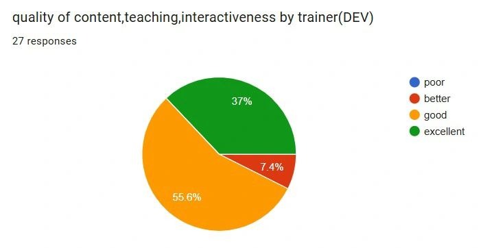 Feedback Statistics