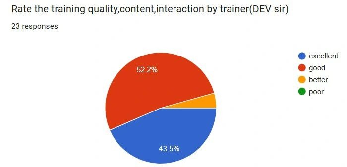 Feedback Statistics